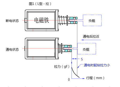 乐动平台网站登录入口-乐动(中国)
行程拉动原理