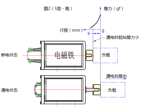乐动平台网站登录入口-乐动(中国)
行程推动原理