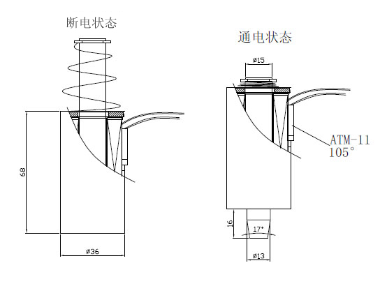 型号：SDL-O1568A-24S05乐动平台网站登录入口-乐动(中国)
